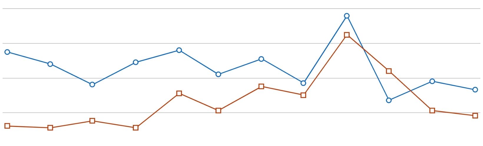 linkedin analytics grafico3 linkedin-analytics-grafico3