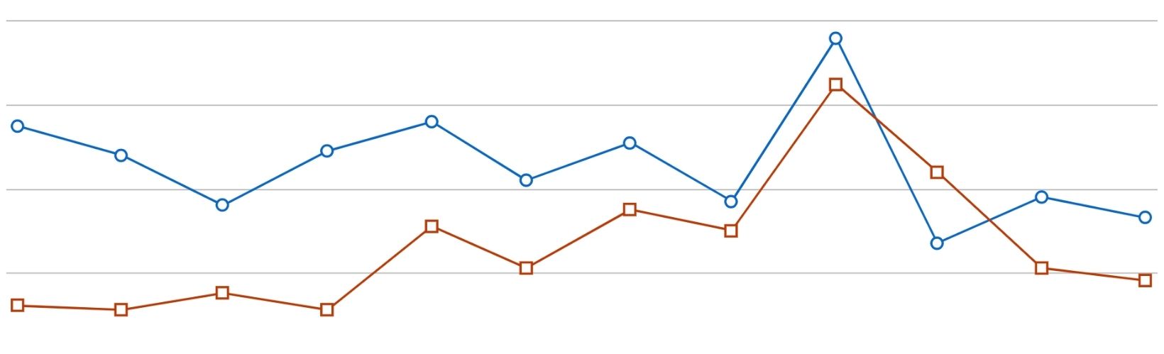 linkedin-analytics-grafico3