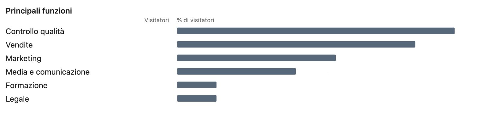 linkedin analytics grafico4 linkedin-analytics-grafico4