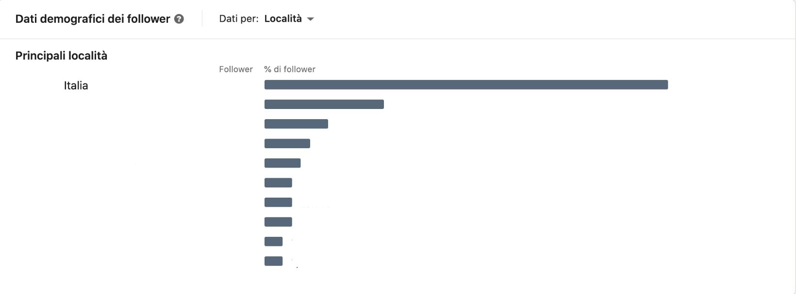 linkedin analytics grafico5 linkedin-analytics-grafico5