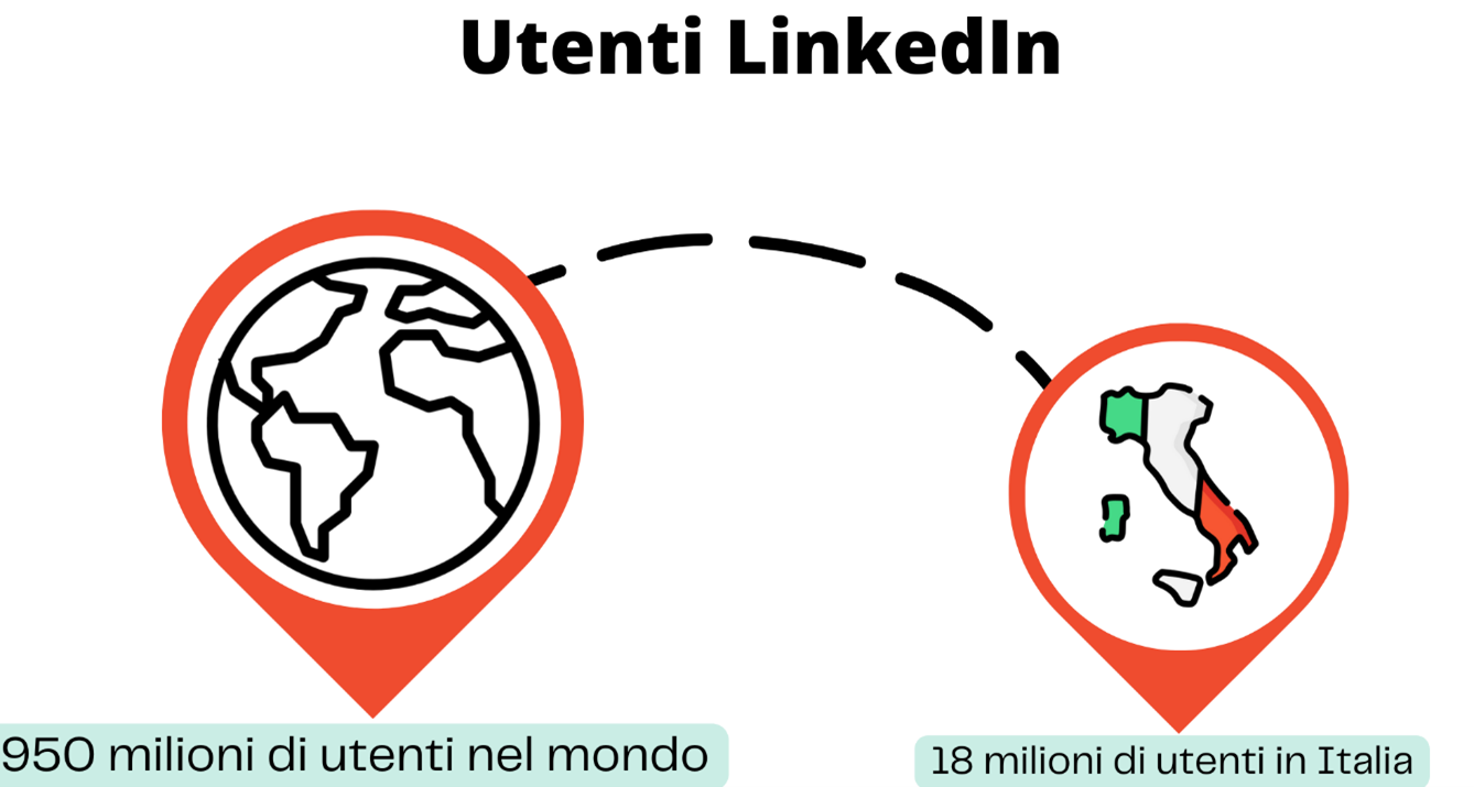utenti in Italia e nel mondo LinkedIn B2B marketing